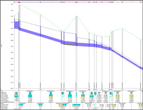 Severn Trent Water AMP 6/7 Framework - RES Environmental